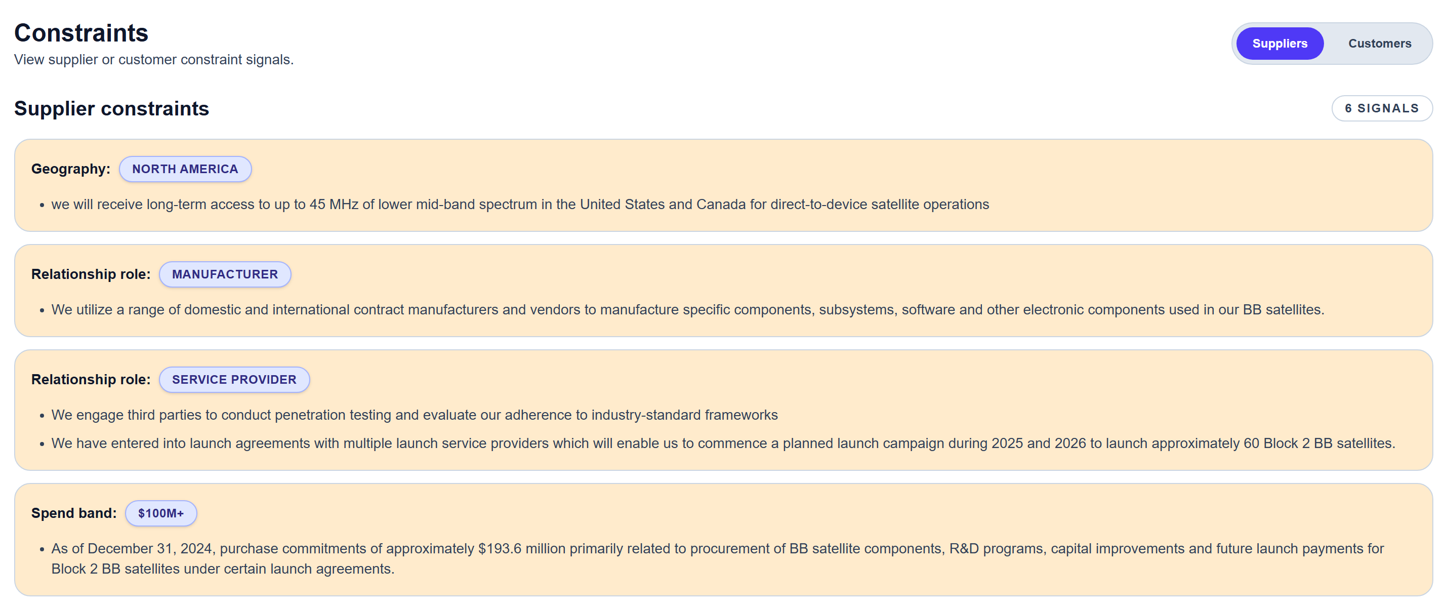 Constraint view showing geography, spend band, and relationship characteristics