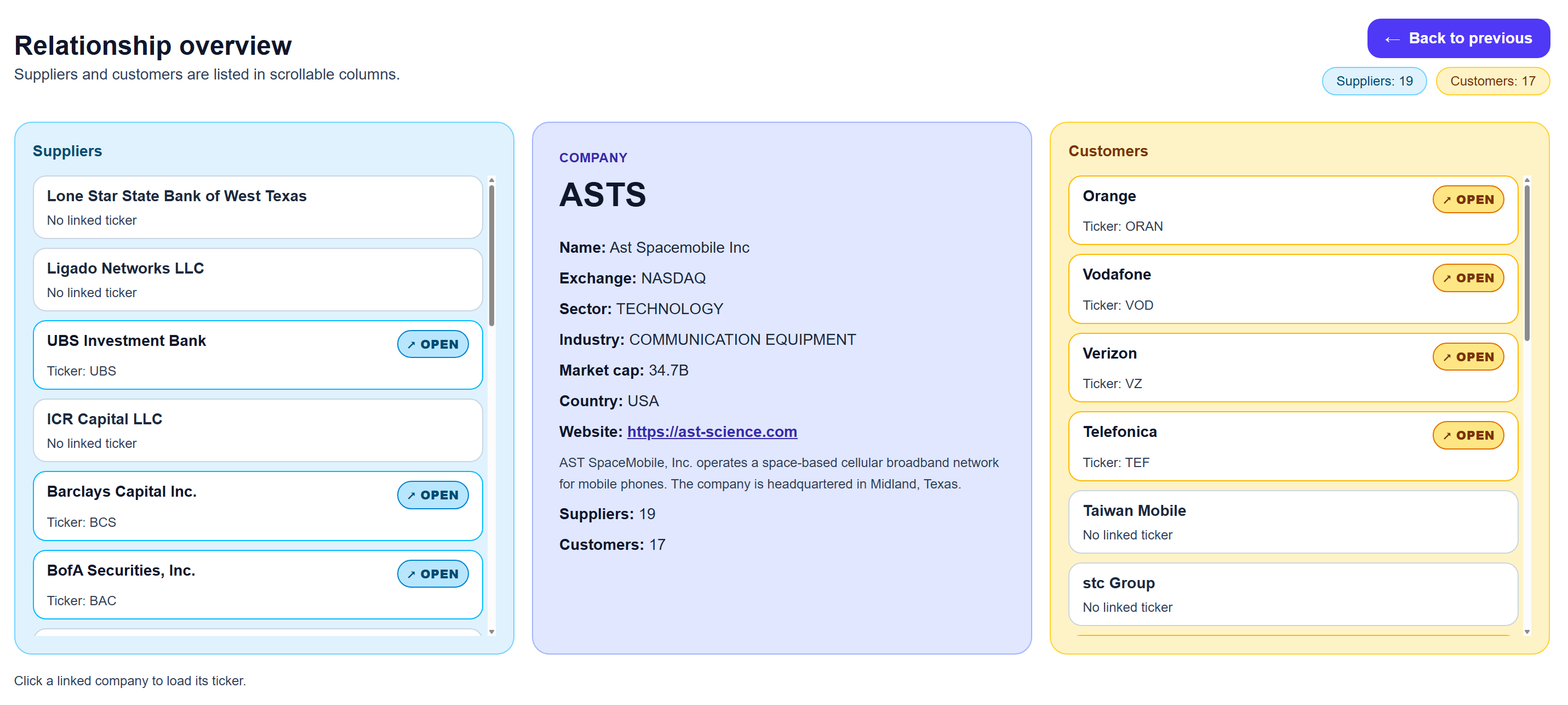 Traversable relationship graph showing linked public companies